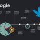 google search algorithm evolution