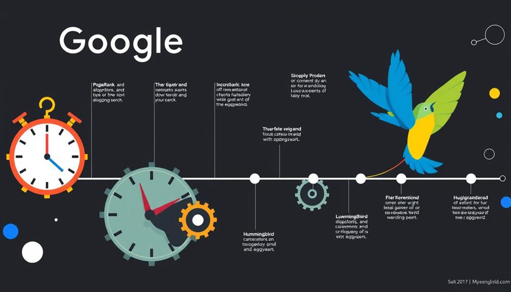 google search algorithm evolution