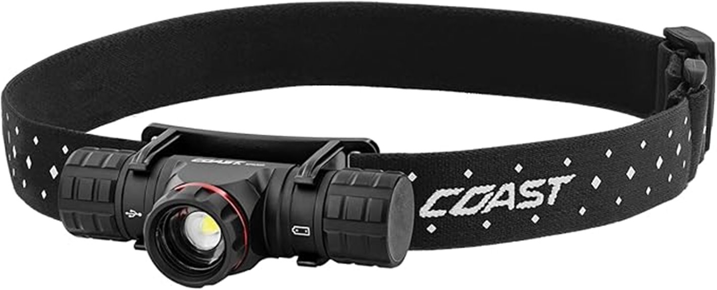 powerful rechargeable dual headlamp