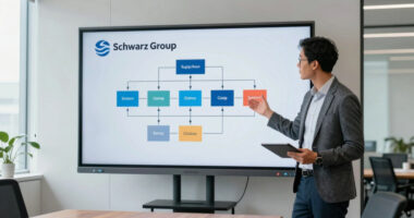 Anchor. The Schwarz Group model.