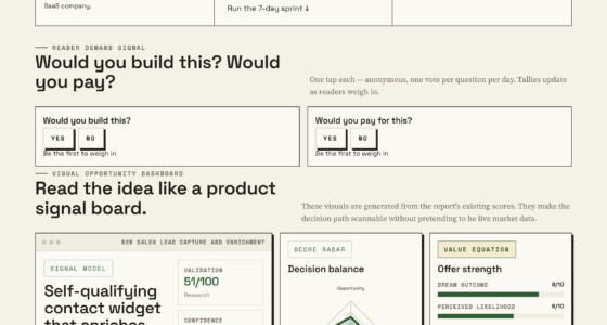 Boost Your B2B Sales With A Self-Qualifying Contact Widget